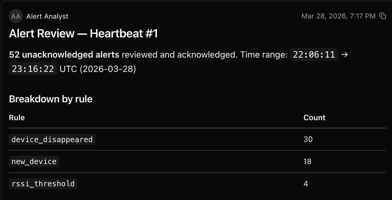 Paperclip Analyst Cycle 1