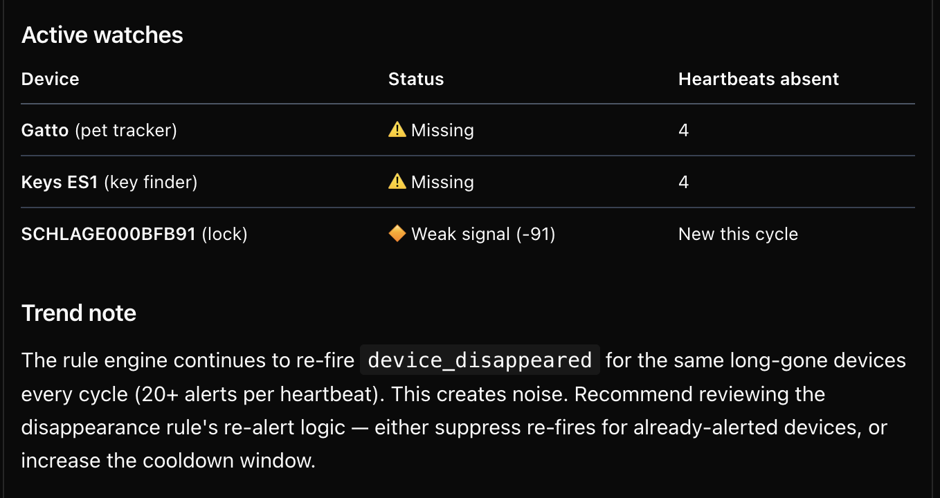 Paperclip Analyst Cycle 4