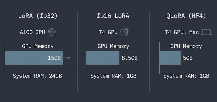 Training Apple's on-device LLM